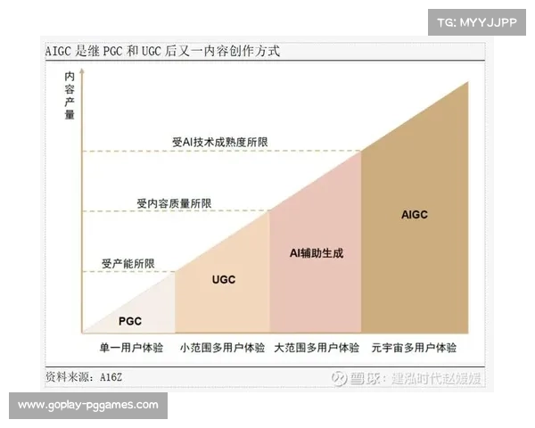 本季度去中心化采集模式开始萌芽 丰富了体育智能化管理在UGC内容侧的素材储备